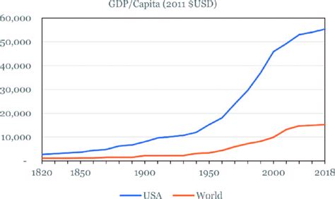 清朝經濟|1820年清朝GDP第一靠譜嗎 專家：源於大膽估測